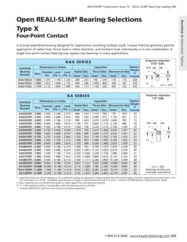 o pen R eali -S lim ® Bearing Selections Type X