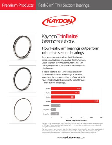 Reali-Slim ® Thin Section Bearings