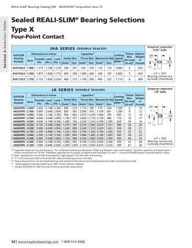 Sealed R eali -S lim ® Bearing Selections Type X