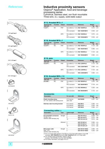 Osiprox Inductive Cylindrical Sensors for the Food, Beverage and Pharmaceutical