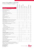 Leica CloudWorx Ultimate Data Sheet - 2