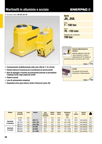 Aluminium and Steel Jacks