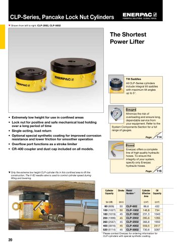 CLP-Series, Pancake Lock Nut Cylinders