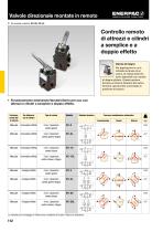 Directional Control Valves - 5