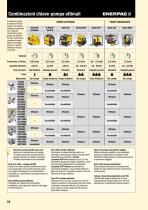 HMT-Series Modular Torque Wrenches - 10