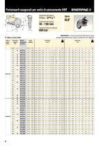 HMT-Series Modular Torque Wrenches - 4