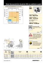 HMT-Series Modular Torque Wrenches - 7