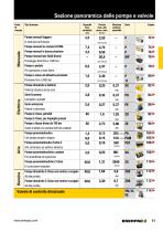 Hydraulic Pumps and Power Units - 2