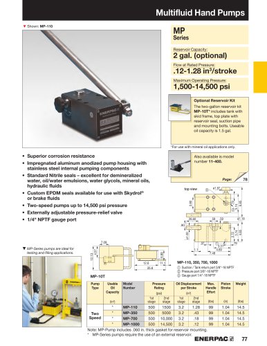 Multifluid Hand Pumps MP series