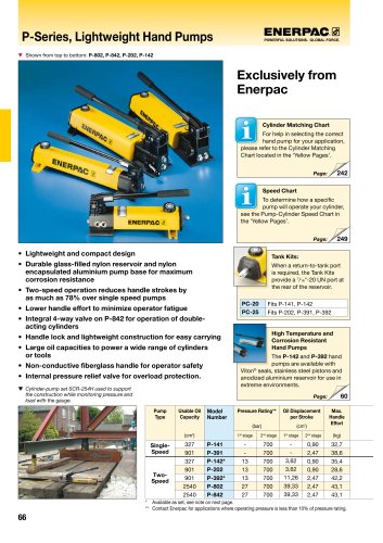 P-Series, Hydraulic Lightweight Hand Pumps