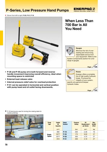 P-Series, Hydraulic Low Pressure Hand Pumps