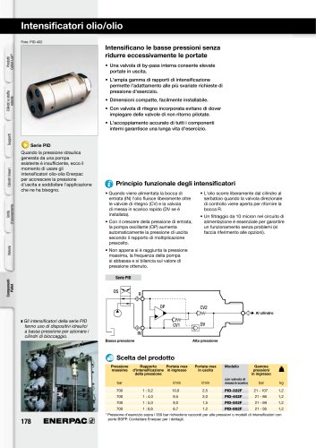 Pressure Intensifiers