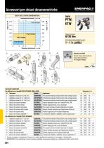 PTW-series Pneumatic Torque Wrenches - 3