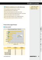 Workholding Pumps - 4