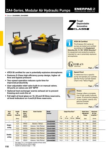 ZA4-Series Air Pumps