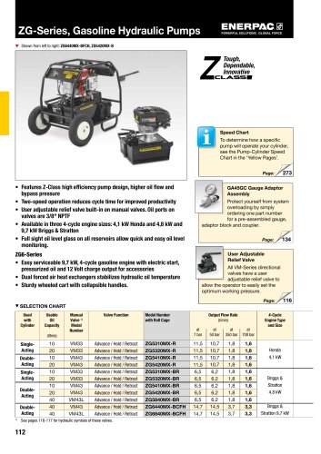 ZG-Series, Gasoline Hydraulic Pumps