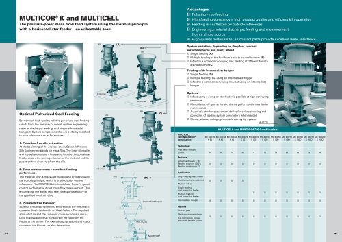 MULTICOR® K & MULTICELL - Coal Dust Feeding