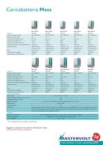 Mass chargers & inverters - 5