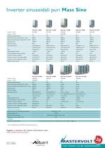 Mass chargers & inverters - 6