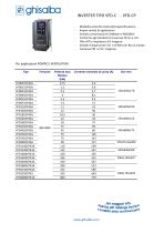 TABELLA SCELTA INVERTER VFD-C VFD-CP - 1