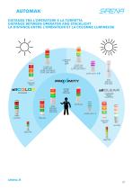 AUTOMAX - DISPOSITIVI PER L'AUTOMAZIONE INDUSTRIALE - 7