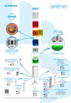 SIRENA NXT STACKLIGHT-3