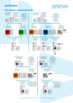 SIRENA NXT STACKLIGHT-4