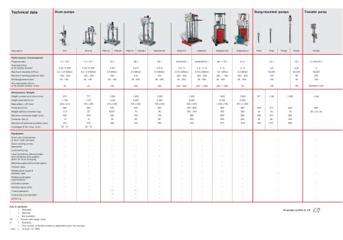 Pumps for Adhesives and Sealants