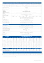 Sistema di essicamento DRYPOINT M eco control - 4