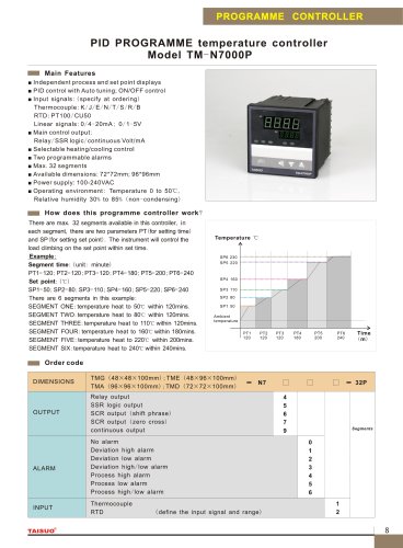 TAISUO PID Programme temperature controller Model TM-N7000P