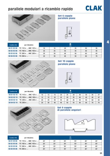 parallele modulari a ricambio rapido CLAK