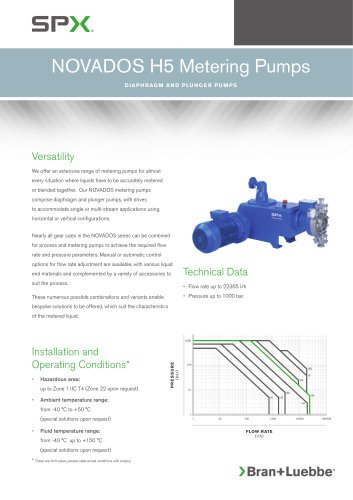 NOVADOS H5 Metering Pumps - BL108