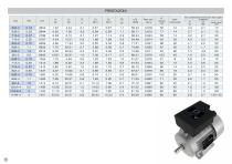 motori monofase serie MONO - 2