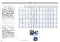 motori trifase serie DELPHI - 8