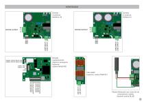 NANO - inverter monofase per motori trifase fino a 2,2kW - 9