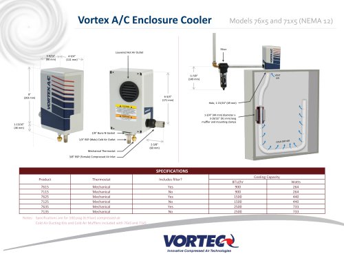 Vortex A/C Enclosure Cooler Models 76x5 and 71x5 (NEMA 12)