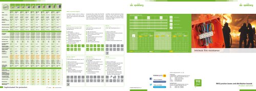 WKE - Overview