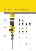 Guided Wave Radar: VEGAFLEX series 80 - 4