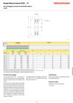 FCN … R series - 2