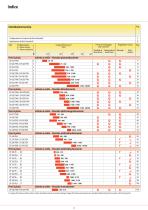 Freni Industriali 2025-2026-2