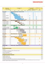 Freni Industriali 2025-2026-3