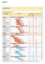 Freni Industriali 2025-2026-2