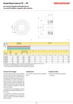 FZ … series - 6