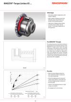 RIMOSTAT® RS