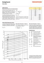 Scheda tecnica dischi freno-4