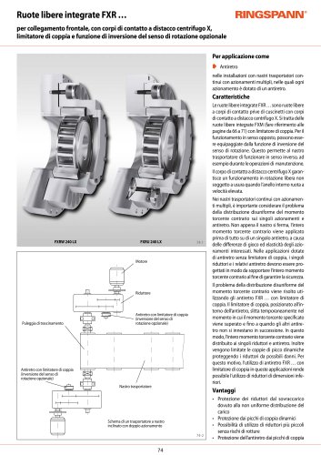 Scheda tecnica FXRU