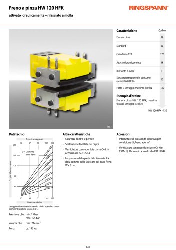 Scheda tecnica HW 120 HFK