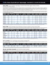 Lubriplate Data Book - 5