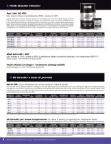 Lubriplate Data Book - 8