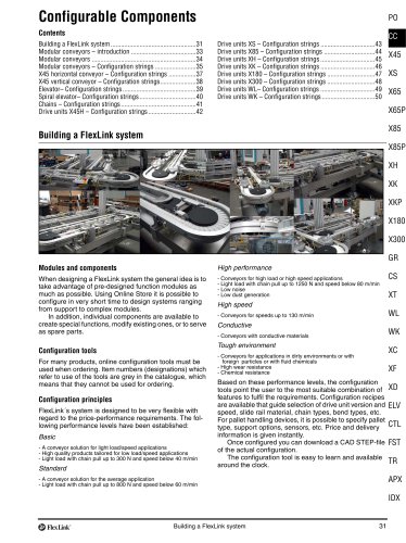 Configurable Components